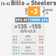 Illustration for article titled NFL Betting Lines, Visualized: Week 10 (Late Edition)